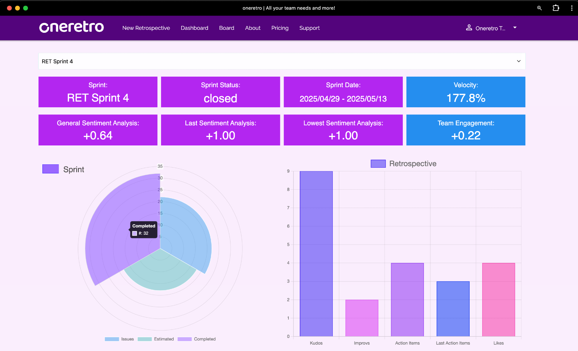 oneretro dashboard with richer metrics