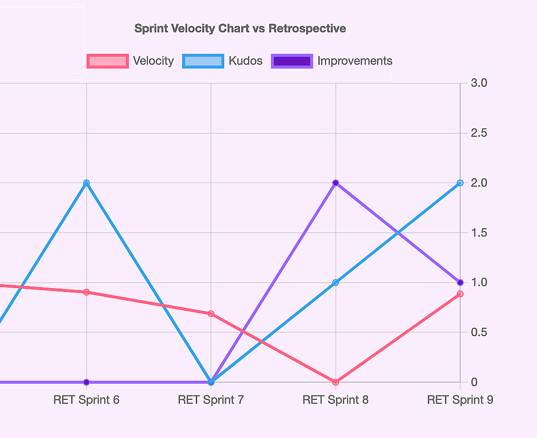 sprint-retro-chart-image